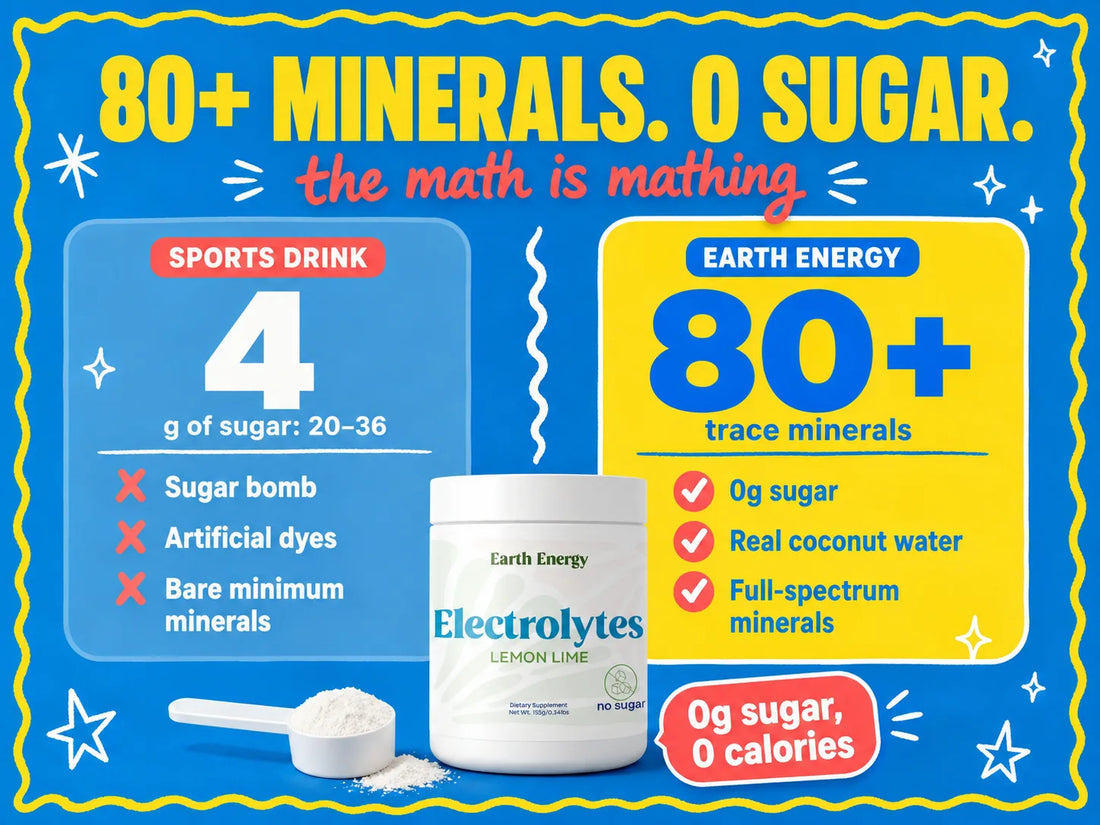 Electrolytes for Travel: How to Stay Hydrated on Planes, Long Trips, and Time Zones