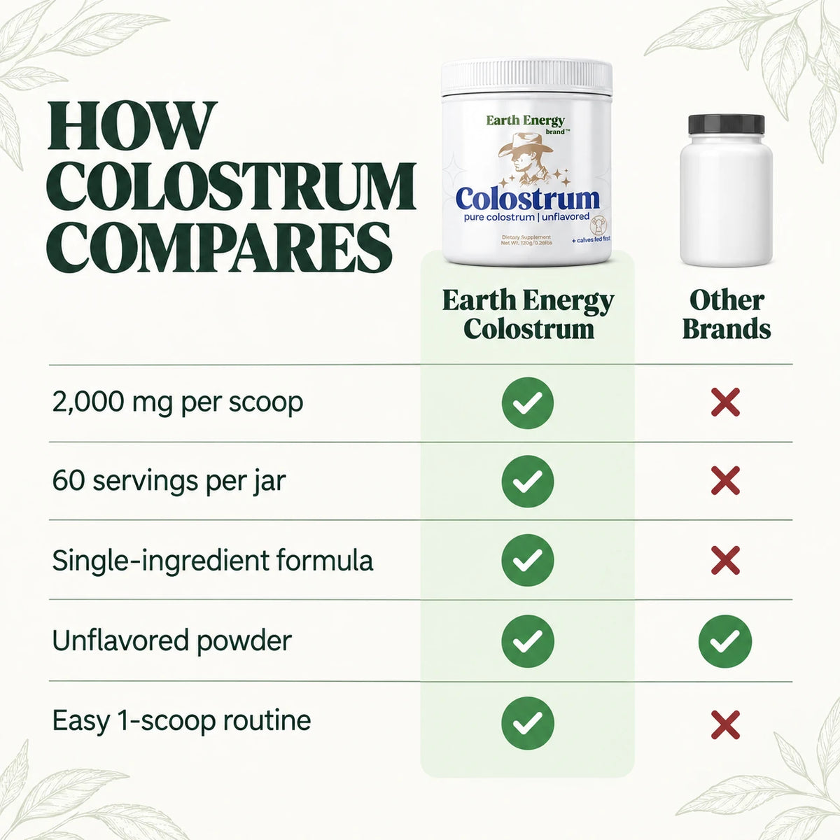 Pure Bovine Colostrum