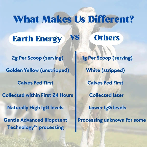 Colostrum Supplement Facts - Earth Energy