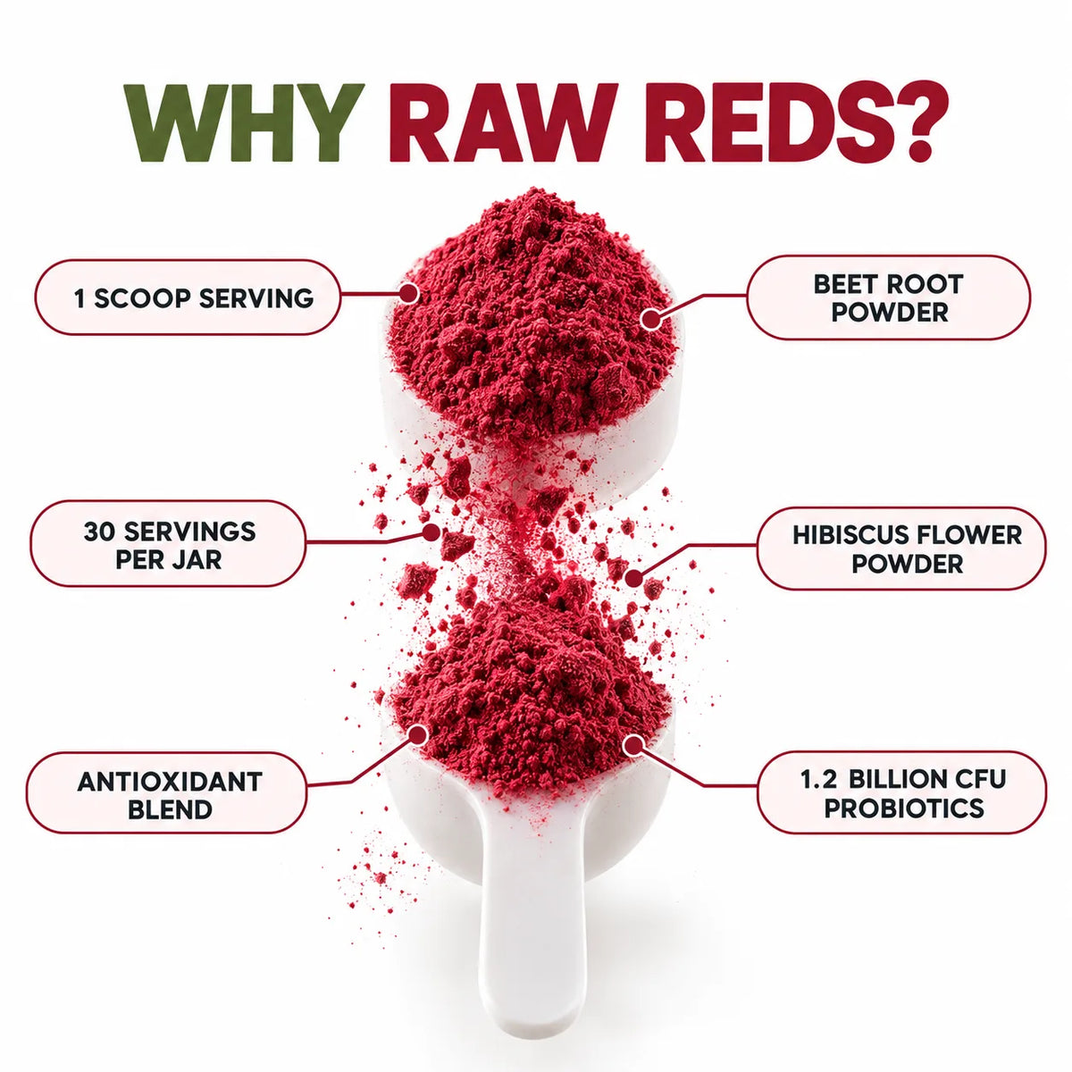 Daily Reds Energy Blend