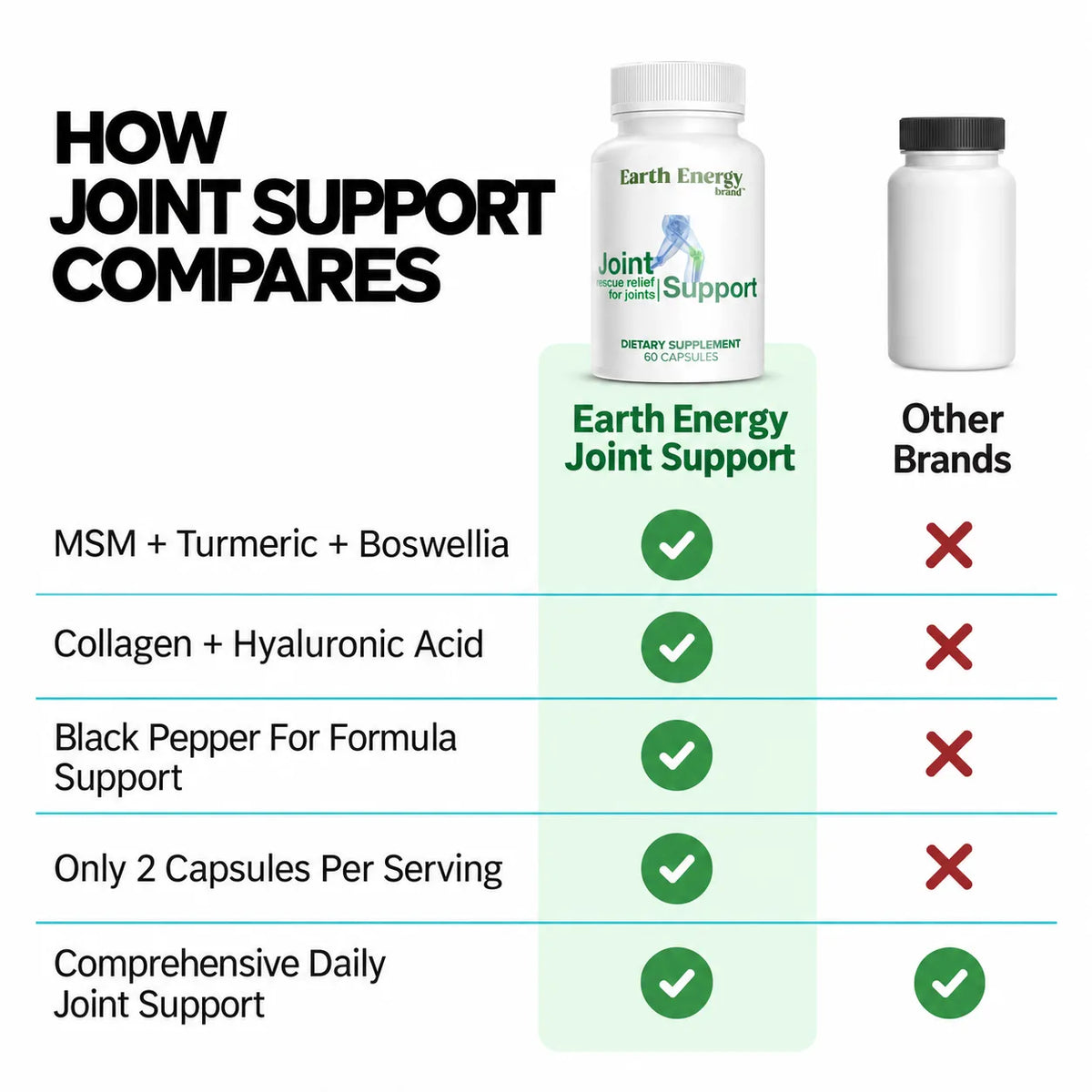 Daily Joint & Mobility Formula