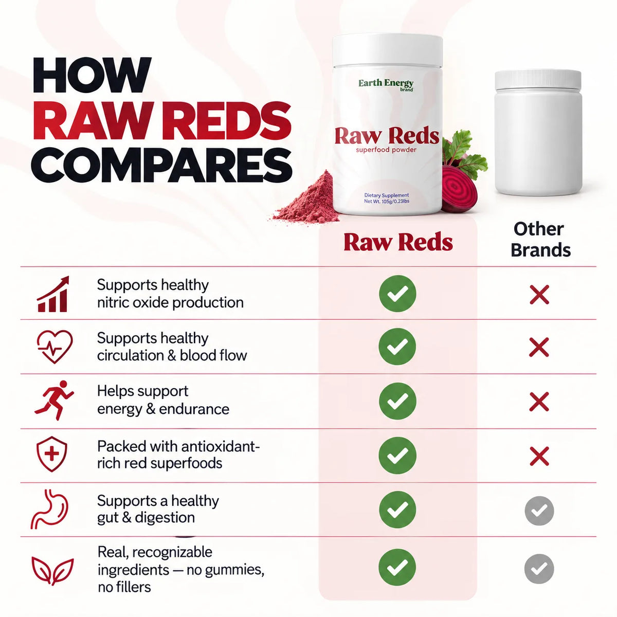 Daily Reds Energy Blend