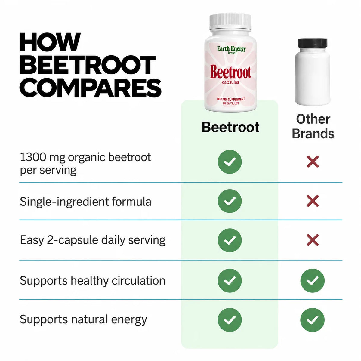 Beetroot Capsules