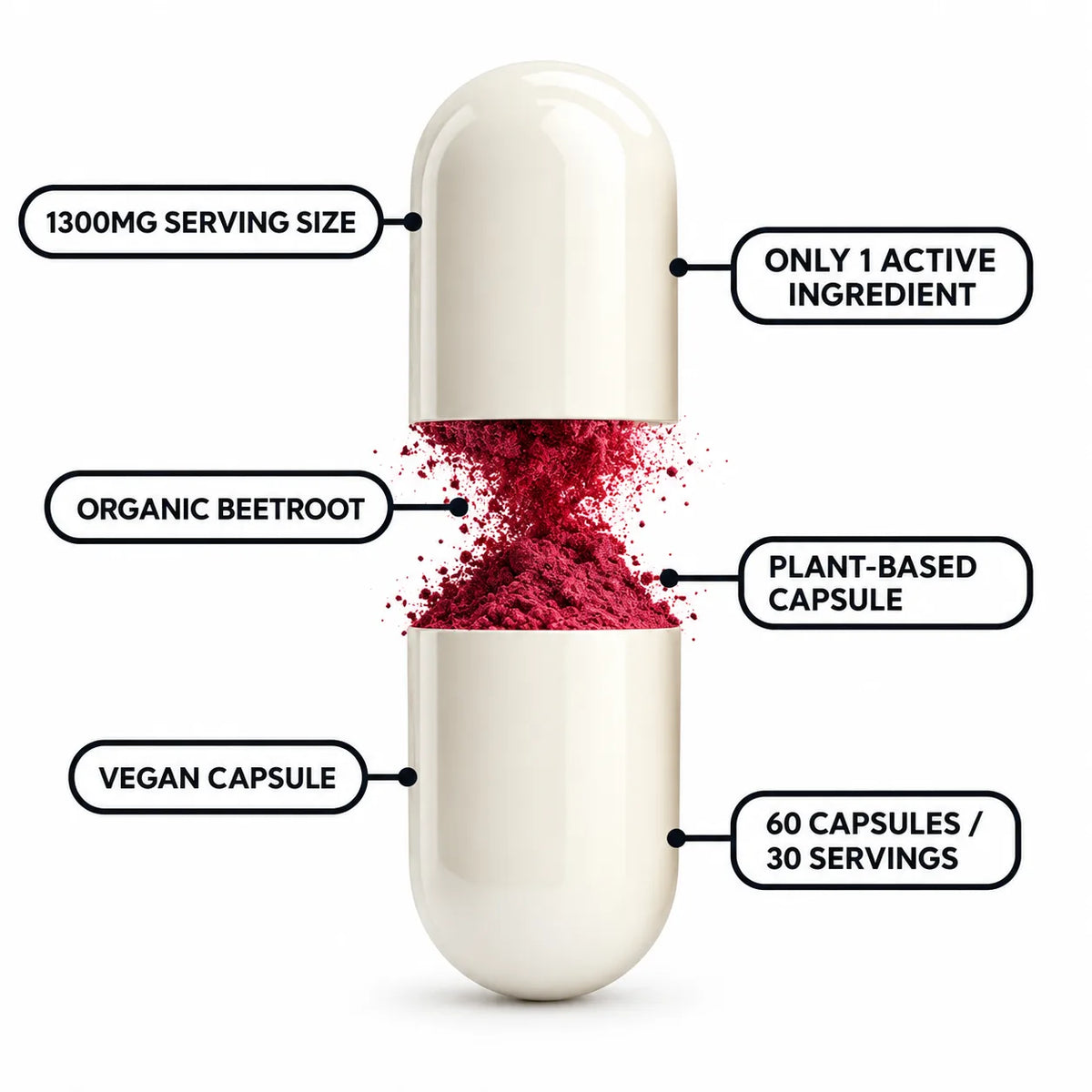 Beetroot Capsules