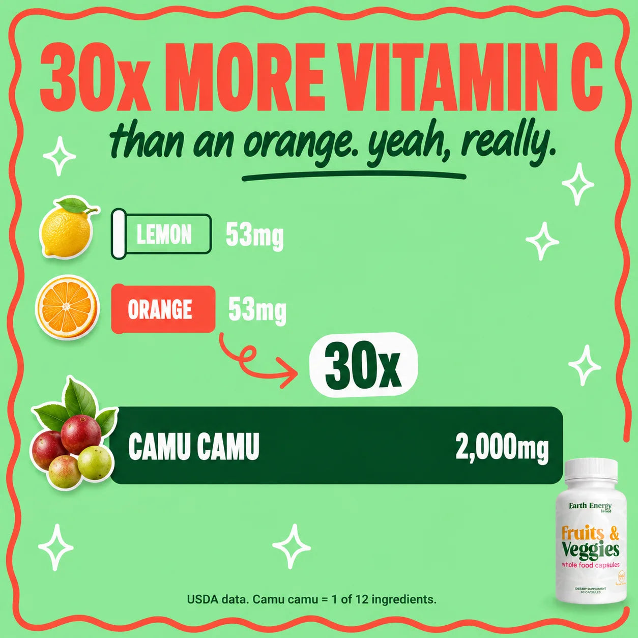 Fruits & Veggies Superfood